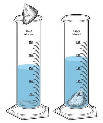 Find the density if the volume is 15 mL and the mass is 8.6 g. (5 pts) Find the volume-example-1