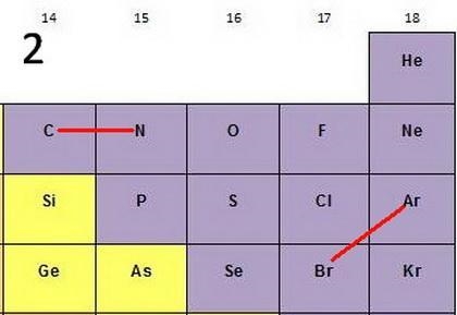 For each of the following pairs of elements (1C and N2) (1Ar and Br2) pick the atom-example-2