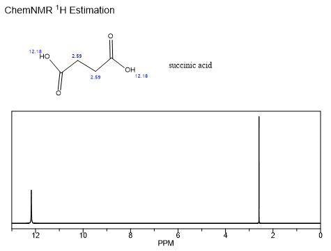 A compound with molecular formula C4H6O4 produces a broad signal between 2500 and-example-1