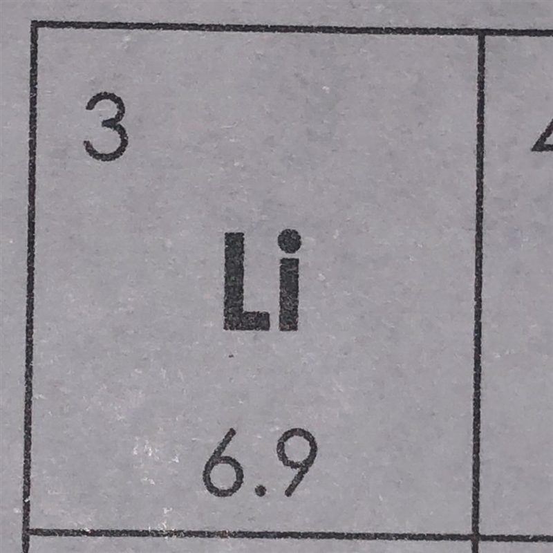 What is the number of protons and electrons in a neutral atom of Lithium?-example-1