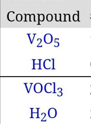 If 0.4743 moles of H2O are produced, how many grams of VOCl3 will also be produced-example-1