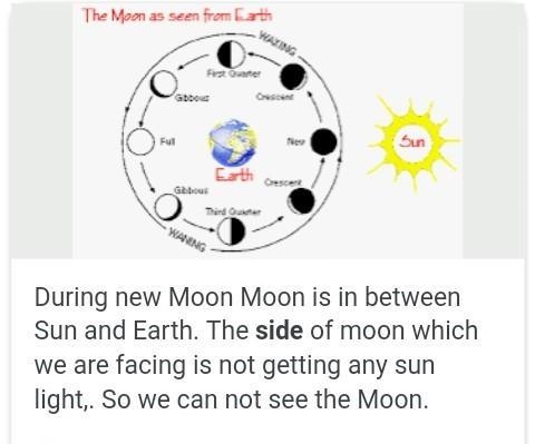 In which position are the earth, moon, and sun during a new moon?-example-1