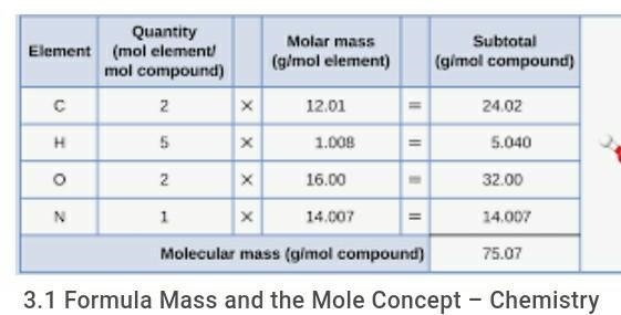 How do we write a formula for those combinations of atoms?-example-1