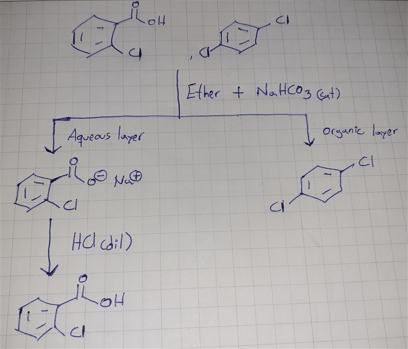 Prepare a flow diagram for extraction of 2-chlorobenzoic acid and 1,4-dichlorobenzene-example-1