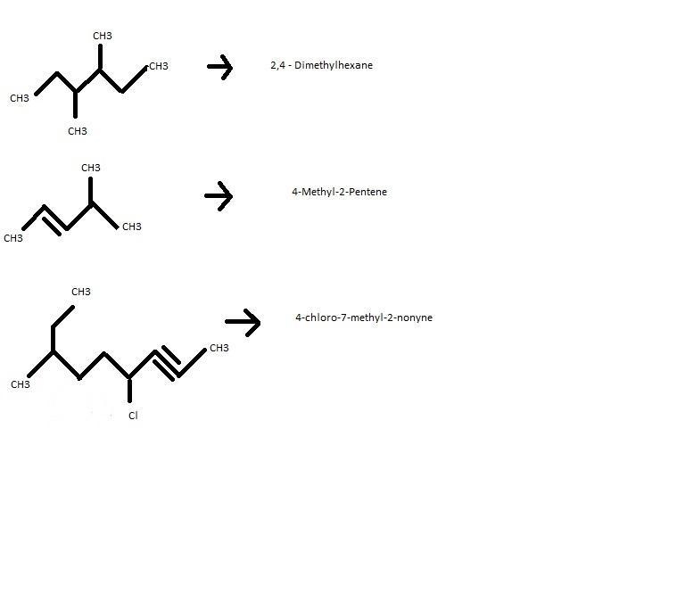 How do you draw structural formulas 2,4-dimethylhexane; 4-methyl-2-pentene; 4-chloro-example-1