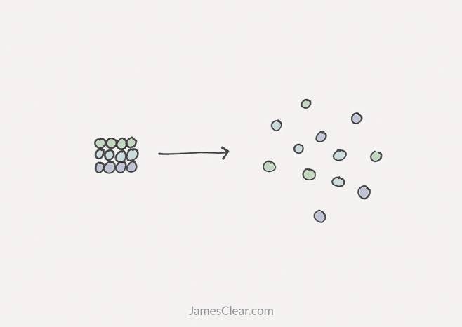 If you put a drop of food coloring in water and watch the drop disperse, is entropy-example-1