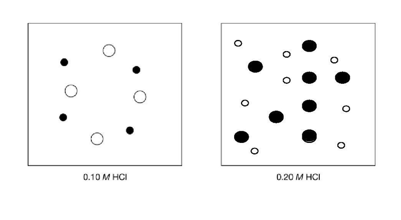 The box below to the left represents ions in a certain volume of 0.10MHCl(aq) . In-example-2