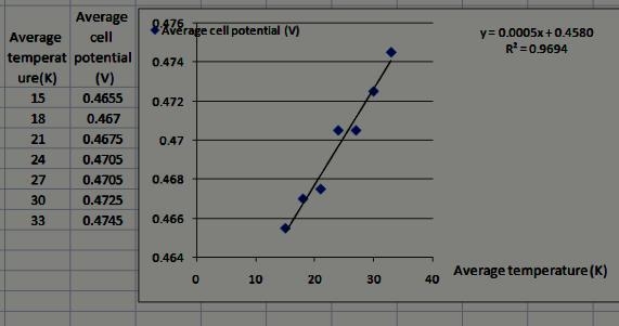 Convert the average temperatures for each collected data point given below from °C-example-1