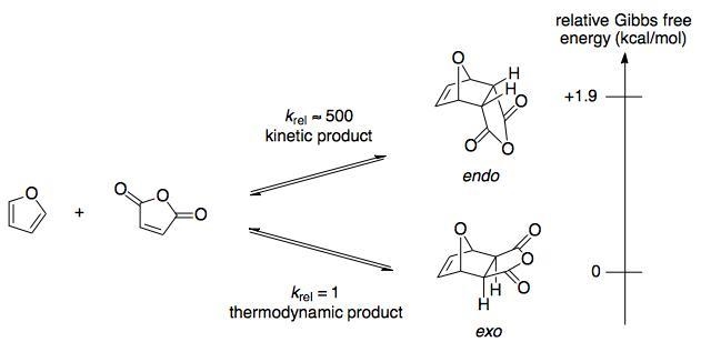 Furan and maleimide undergo the Diels-Alder reaction at 25 °C to give the endo product-example-1