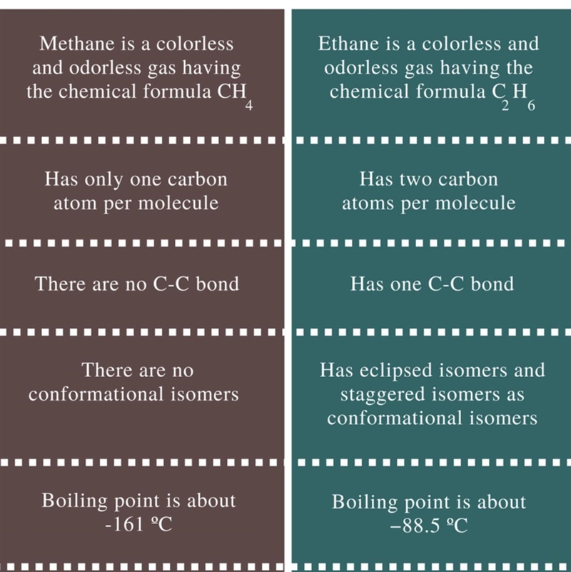 How to differentiate between methane and ethene gas​-example-1