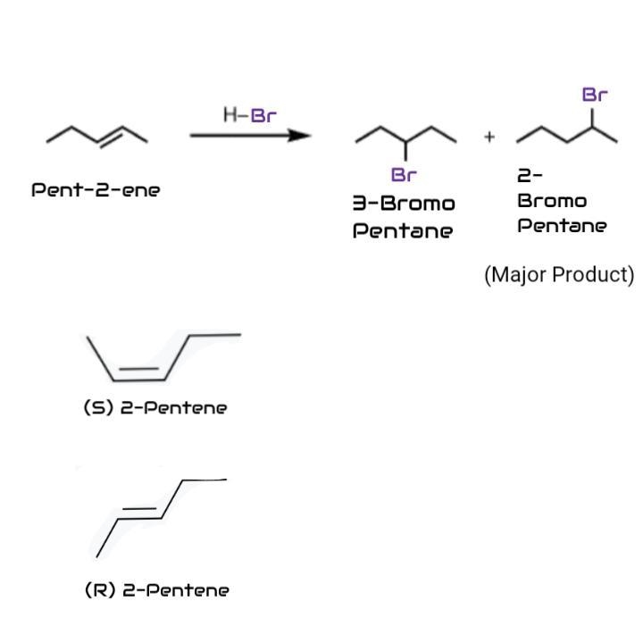 Consider the addition of HBr to 2-pentene. Indicate the re andsi faces if 2-pentene-example-1