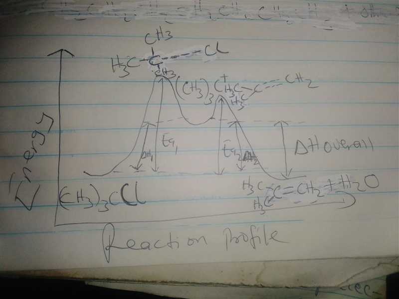 The conversion of (CH3)3CI to (CH3)2C=CH2 can occur by either one-step or two-step-example-2