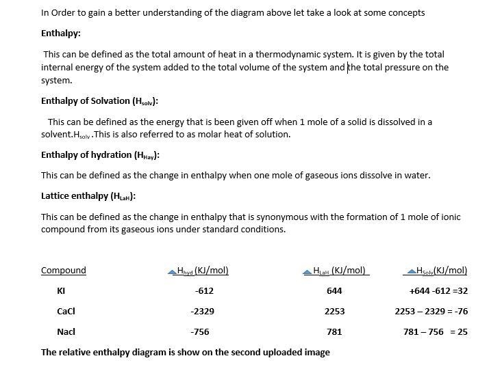 Draw relative enthalpy diagrams showing the relationship between the enthalpy ofhydration-example-3