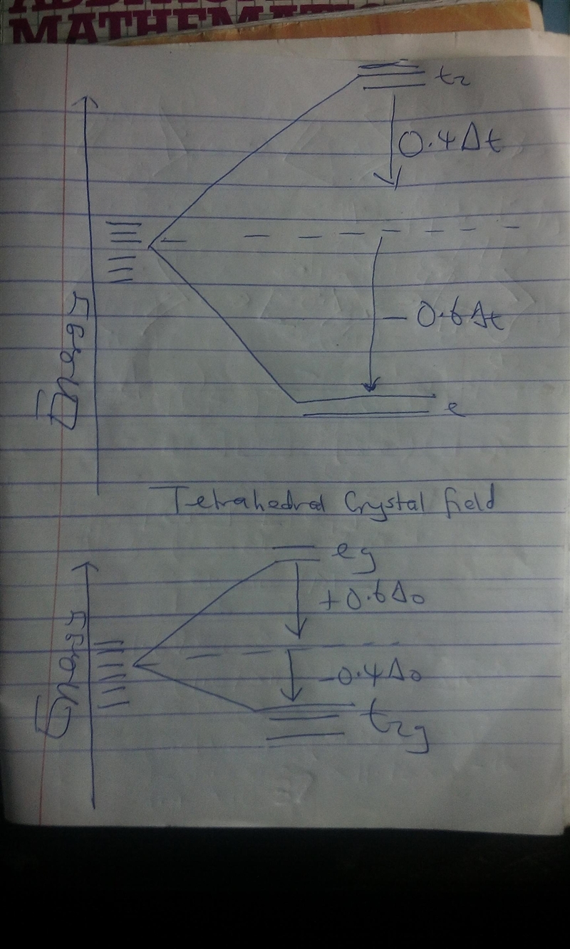 Draw the d-orbital splitting for an octahedral and a tetrahedral complex.-example-1