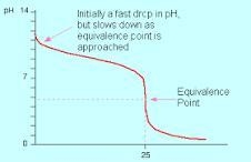 The equivalence point during a weak acid-strong base titration, the pH will be determined-example-1