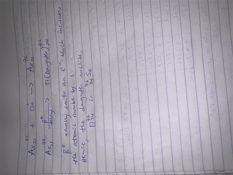 It is desired to determine the concentration of arsenic in a lake sediment sample-example-1