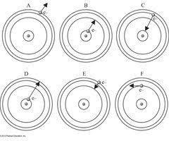 Use the hypothetical atom drawings (A-F) below to answer the next four questions. Note-example-1