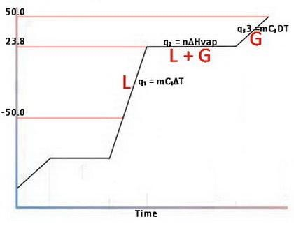 Freon-11, CCl3F, has a boiling point of 23.8 degrees celsius. The specific heat of-example-1