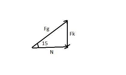 Calculate the friction of the person on ski. We use the situation from example 5.1 &quot-example-1