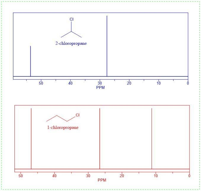 Draw the structure of the compound C3H7Cl that might exhibit the 13C-NMR spectrum-example-1