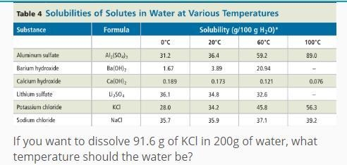 If you want to dissolve 91.6 g of KCl in 200 g of water, what temperature should the-example-1