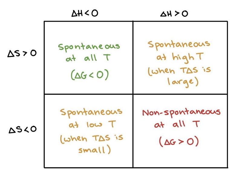 Which of the following combinations will result in a reaction that is spontaneous-example-1