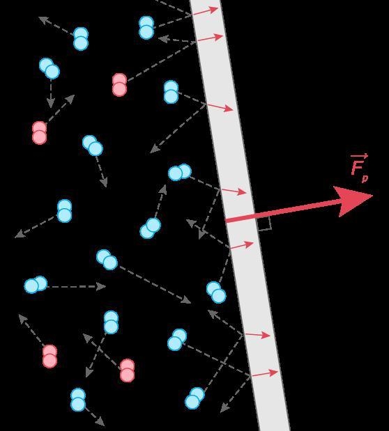 when air molecules collide with things around us, it produces _______ (2 words), which-example-1