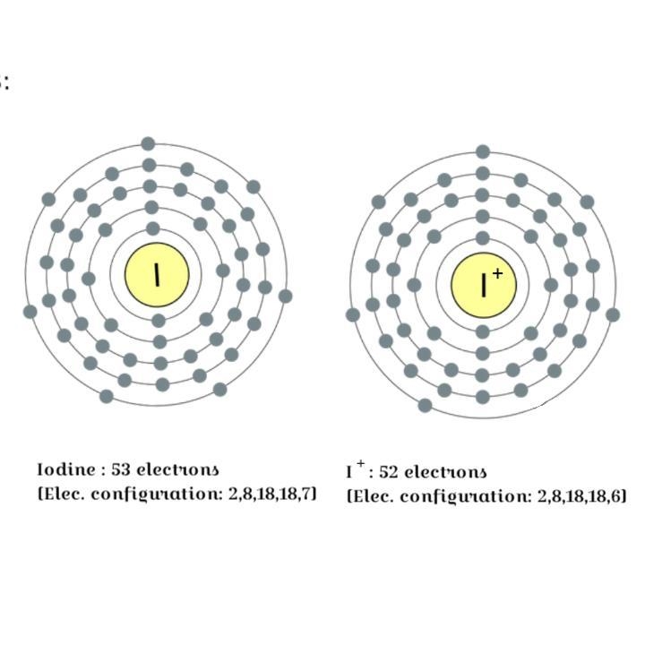 Can I+ (the iodine cation) becalled a Lewis base? Fullyexlplain your answer.-example-1