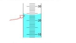 How would you measure the water level in this graduated cylinder (below)? What is-example-1