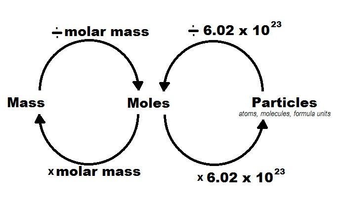 Based on the balanced equation, if 60.1 grams of Nitrogen (N2) are used, how many-example-1