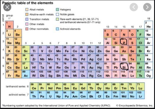 Based on its location on the periodic table, which element(s) have properties similar-example-1