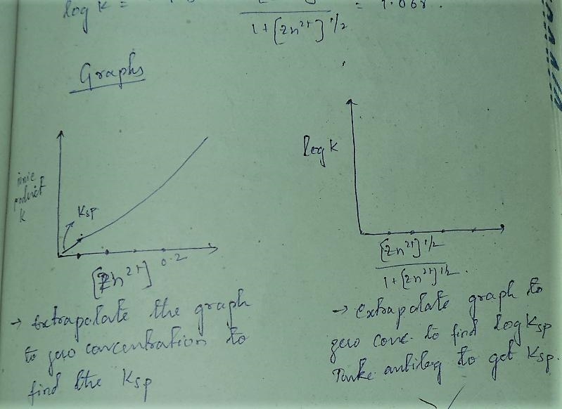 A student followed the procedure of this experiment to determine the solubility product-example-4