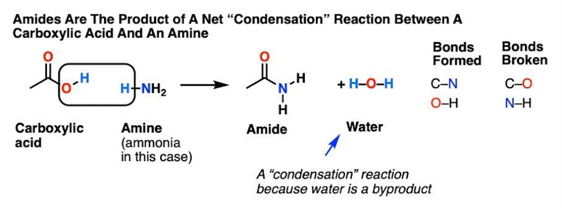 Draw a mechanism for the reaction of ammonia with cyclohexane carboxylic acid. In-example-1