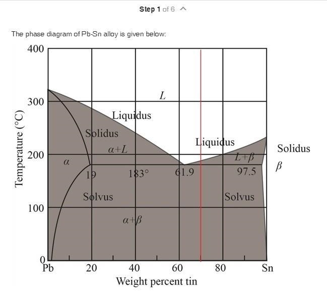 .For a solder containing 70%Pb 30%Sn determine: a. If the alloy is hypo- or hypereutectic-example-1