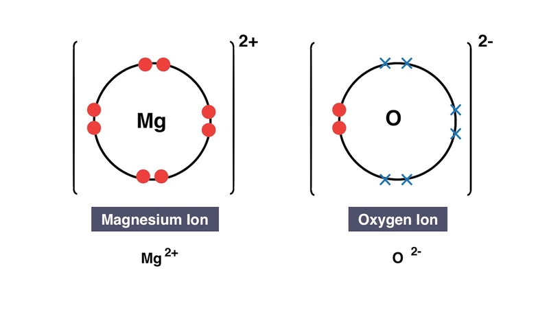 Dot and cross diagram for oxygen ion-example-1