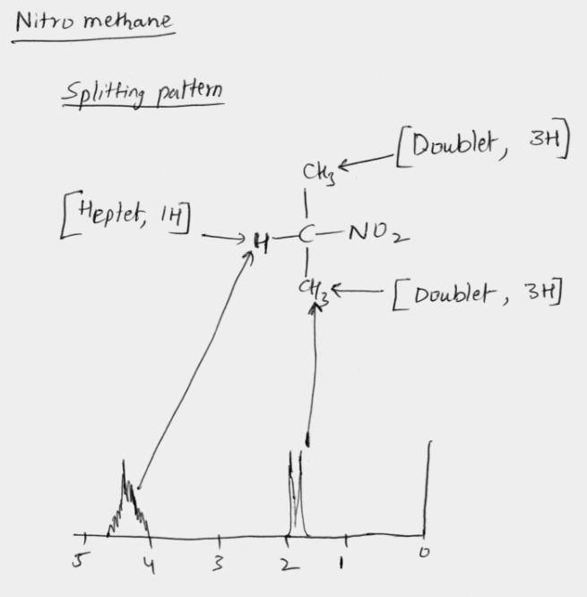 Determine the spin-spin splitting pattern and the number of protons that contribute-example-1