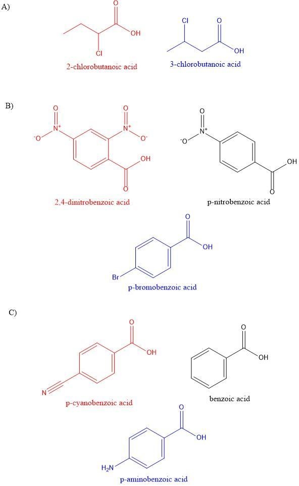 Identify the most and the least acidic compound in each of the following sets. a. 2-chlorobutanoic-example-1