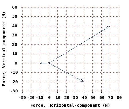 Calculate the magnitude and direction (i.e., the angle with respect to the positive-example-1