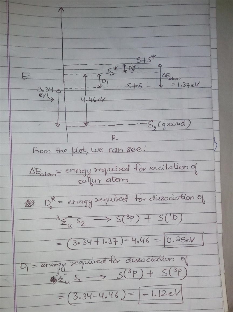 ) The dissociation energy (from the zero-point level) of ground-state O2 is 5.09 eV-example-1