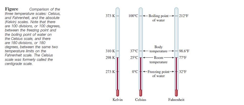 How are the Celsius, Kelvin, and Fahrenheit scales similar?-example-1