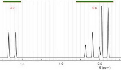 The volatile organic compounds (VOCs) produced by decomposing tissue and organs were-example-2