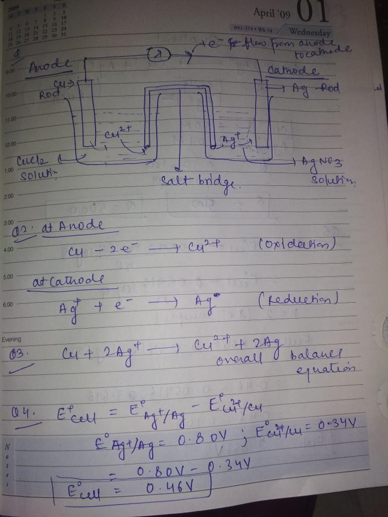 Cu(s), CuCl2 (0.50 M) || Ag(s), AgNO3 (0.010 M) 1. Draw the schematic of the electrochemical-example-1