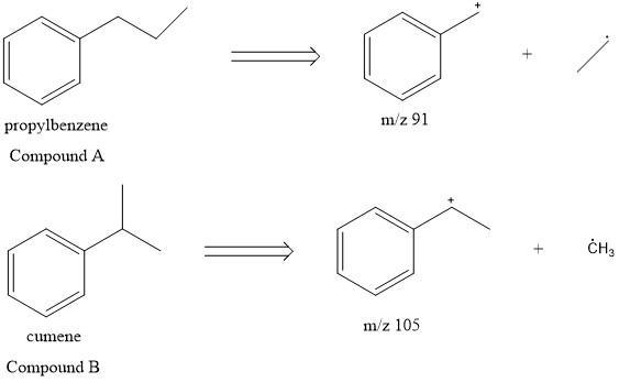 Compound A (C9H12) shows prominent peaks in its mass spectrum at m/z 120 and 91. Compound-example-1