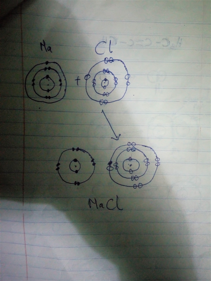 The following figure represents the formation of an ionic compound. Substances A and-example-1