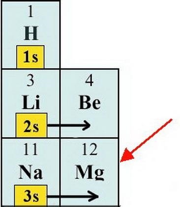 Give the chemical symbol of an element in the third period (row) of the periodic table-example-1