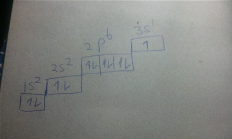 The excited state of an atom is one in which an electron is in a higher energy level-example-1