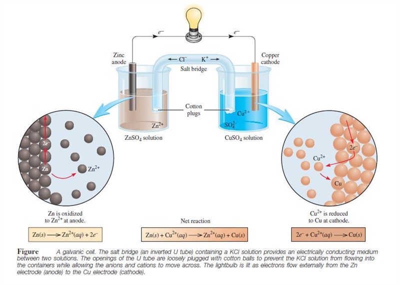 In a galvanic cell:______.a. reduction occurs at the (name of electrode) _____________b-example-1