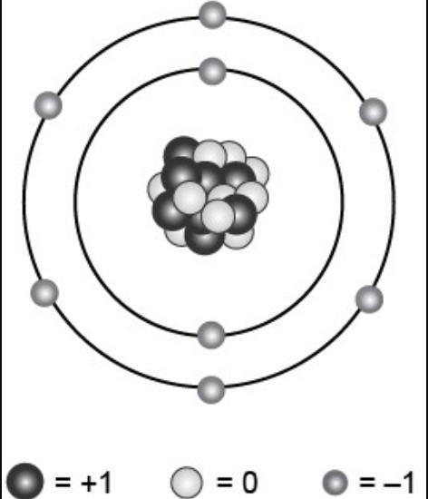 What is the atomic number of this atom? 6 8 9 16-example-1