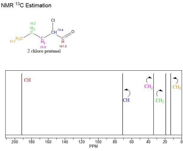 Discuss the contrary aspect of proton NMR and C-13 NMR by elucidating the structure-example-2