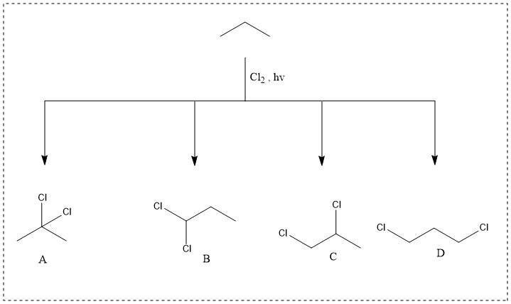 Identify the structure of a minor product formed from the radical chlorination of-example-1